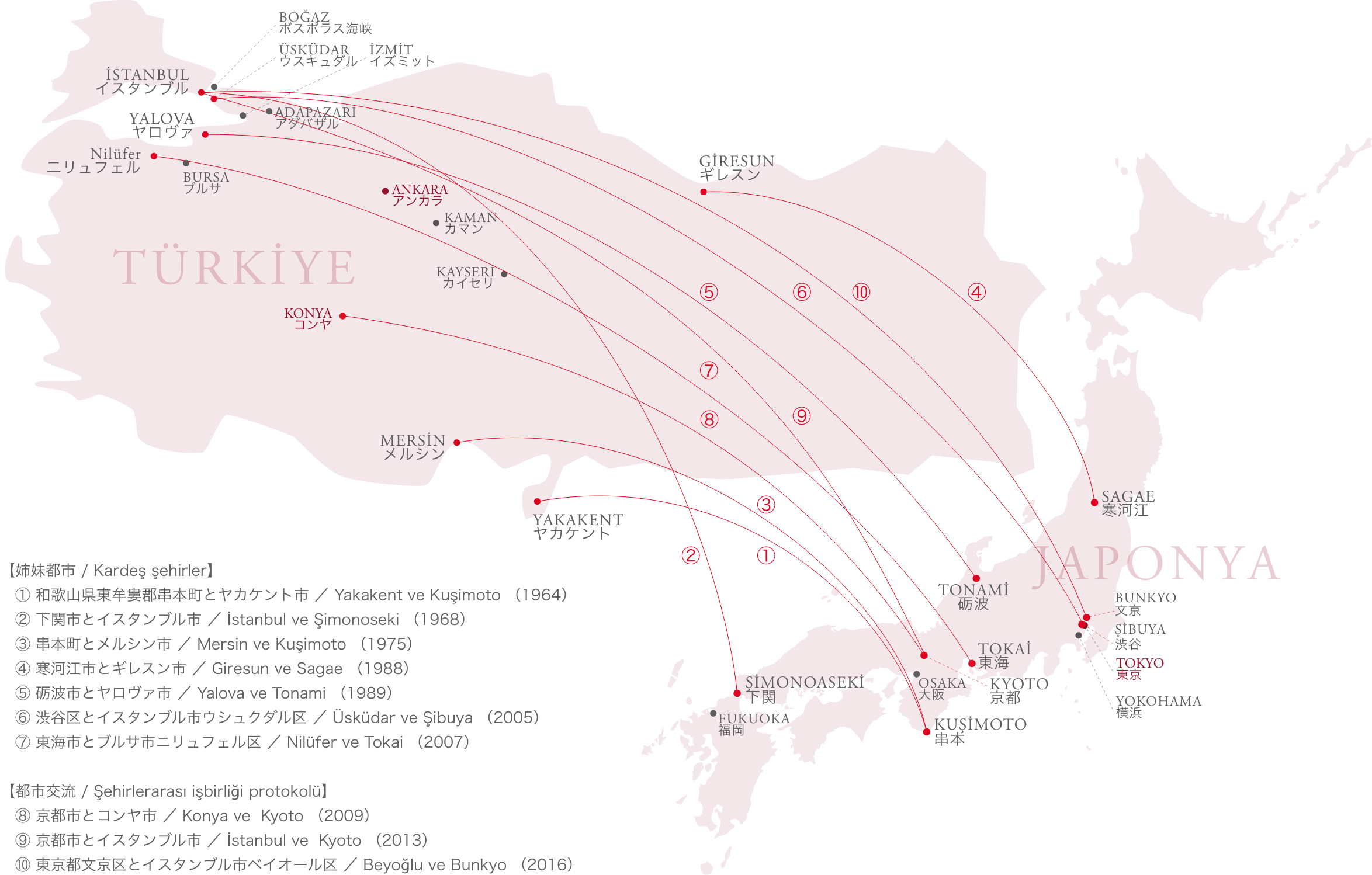 自治体の交流 - 地図